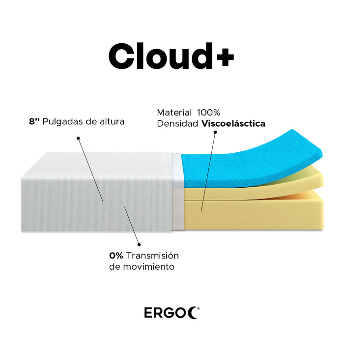 ERGO Cloud+ King